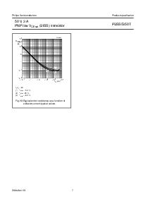 ͺ[name]Datasheet PDFļ7ҳ