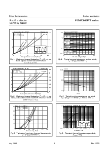 ͺ[name]Datasheet PDFļ3ҳ
