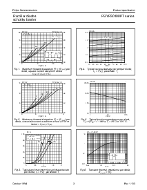 浏览型号PBYR30100PT的Datasheet PDF文件第3页