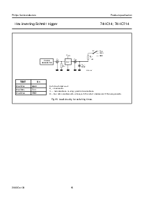 浏览型号PC74HCT14的Datasheet PDF文件第16页
