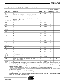 浏览型号PC755CMGHU300LE的Datasheet PDF文件第9页