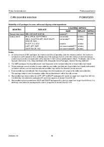 浏览型号PCA82C250的Datasheet PDF文件第18页