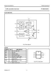 浏览型号PCA82C250T的Datasheet PDF文件第3页