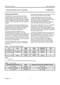 浏览型号PCA82C251的Datasheet PDF文件第4页