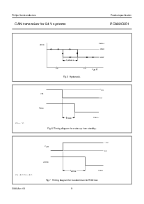 浏览型号PCA82C251的Datasheet PDF文件第9页