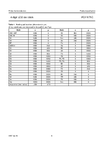 浏览型号PCF1171C的Datasheet PDF文件第8页