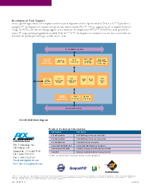 浏览型号PCI9030的Datasheet PDF文件第4页