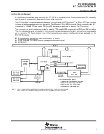 浏览型号PCI1251BGFN的Datasheet PDF文件第3页