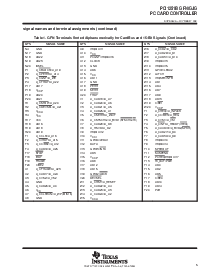 浏览型号PCI1251BGFN的Datasheet PDF文件第5页