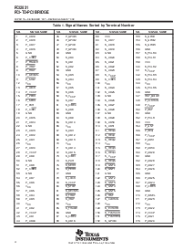 浏览型号PCI2031的Datasheet PDF文件第4页