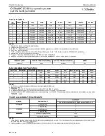 浏览型号PCK2014ADL的Datasheet PDF文件第5页