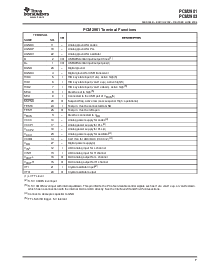 浏览型号PCM2901E/2K的Datasheet PDF文件第7页