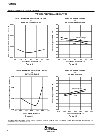 浏览型号PCM1802DB的Datasheet PDF文件第8页