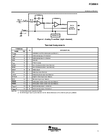 浏览型号PCM3008的Datasheet PDF文件第3页