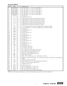 浏览型号PCM1604Y的Datasheet PDF文件第5页