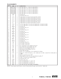 ͺ[name]Datasheet PDFļ5ҳ