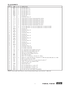 浏览型号PCM1600的Datasheet PDF文件第5页