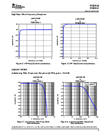 浏览型号PCM1851的Datasheet PDF文件第9页