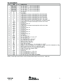 浏览型号PCM1608KY的Datasheet PDF文件第5页