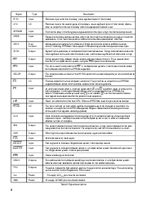 ͺ[name]Datasheet PDFļ2ҳ