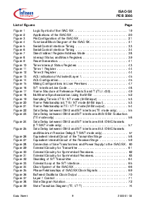 浏览型号PEB3086的Datasheet PDF文件第9页