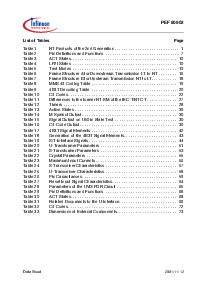 浏览型号PEF80902的Datasheet PDF文件第8页