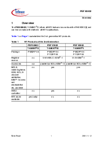 浏览型号PEF80902的Datasheet PDF文件第9页