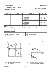 浏览型号PESD3V3S2UT的Datasheet PDF文件第4页