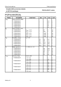 浏览型号PESD3V3S2UT的Datasheet PDF文件第5页