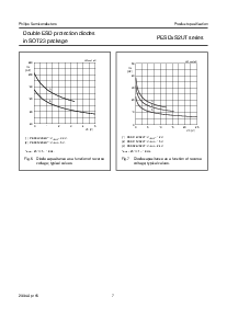 浏览型号PESD3V3S2UT的Datasheet PDF文件第7页