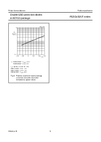 浏览型号PESD3V3S2UT的Datasheet PDF文件第8页