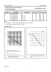 浏览型号PESD5V0S2UAT的Datasheet PDF文件第6页