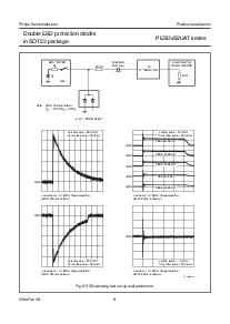 浏览型号PESD5V0S2UAT的Datasheet PDF文件第9页