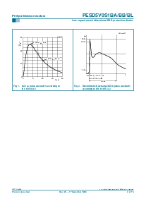 浏览型号PESD5V0S1BB的Datasheet PDF文件第4页