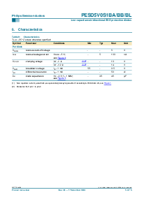 浏览型号PESD5V0S1BA的Datasheet PDF文件第5页