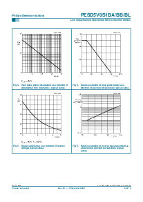 浏览型号PESD5V0S1BA的Datasheet PDF文件第6页