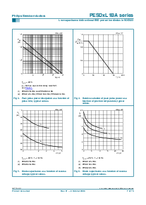 浏览型号PESD5V0L1BA的Datasheet PDF文件第7页