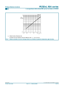 浏览型号PESD5V0L1BA的Datasheet PDF文件第8页