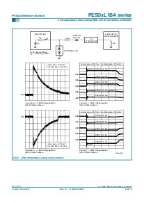 浏览型号PESD5V0L1BA的Datasheet PDF文件第9页