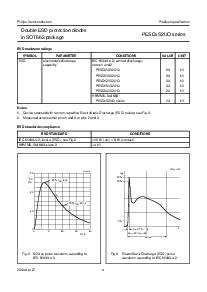 浏览型号PESD24VS2UQ的Datasheet PDF文件第4页