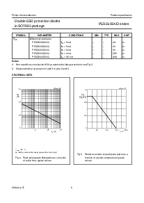 浏览型号PESD24VS2UQ的Datasheet PDF文件第6页