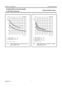 浏览型号PESD24VS2UQ的Datasheet PDF文件第7页