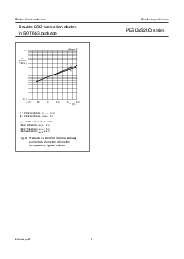 浏览型号PESD24VS2UQ的Datasheet PDF文件第8页