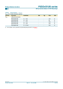 浏览型号PESD24VS1UB的Datasheet PDF文件第6页