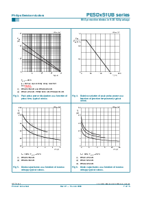 浏览型号PESD3V3S1UB的Datasheet PDF文件第7页