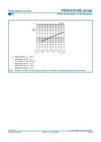 浏览型号PESD3V3S1UB的Datasheet PDF文件第8页