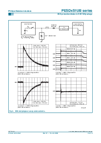 浏览型号PESD24VS1UB的Datasheet PDF文件第9页