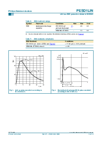 浏览型号PESD1LIN的Datasheet PDF文件第3页