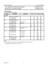 浏览型号PESD5V0L5UY的Datasheet PDF文件第5页