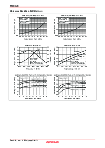 ͺ[name]Datasheet PDFļ8ҳ
